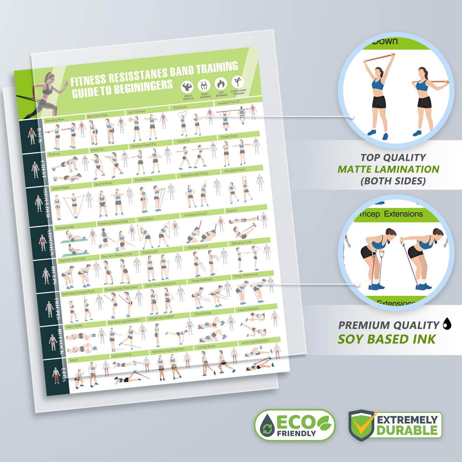 Exercise Posters Resistance Ba - Women Accessories Poster recension och pris