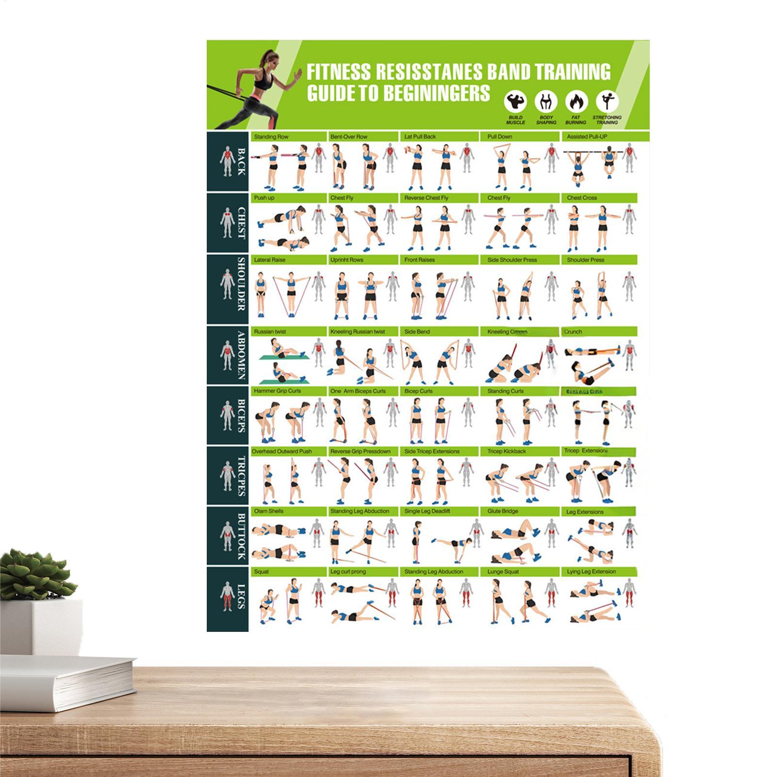 Exercise Posters Resistance Ba - Women Accessories Poster recension och pris
